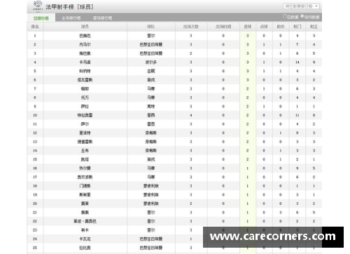 法甲足球赛季数据分析与趋势预测