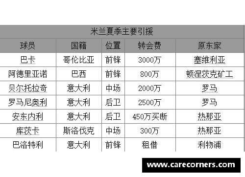 探寻AC米兰没落之谜：历史、管理与竞争的交织